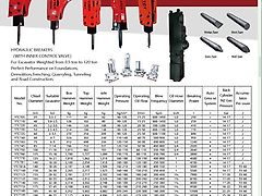 YTCT Hydraulikhammer von 1to - 120to Baggergröße